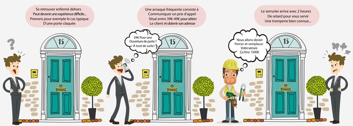 intervention d'une serrurier à paris